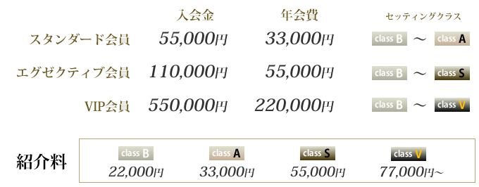 料金